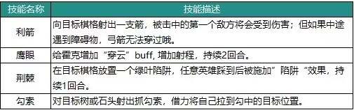 动物森林法则角色大全   最强角色强度榜图片2