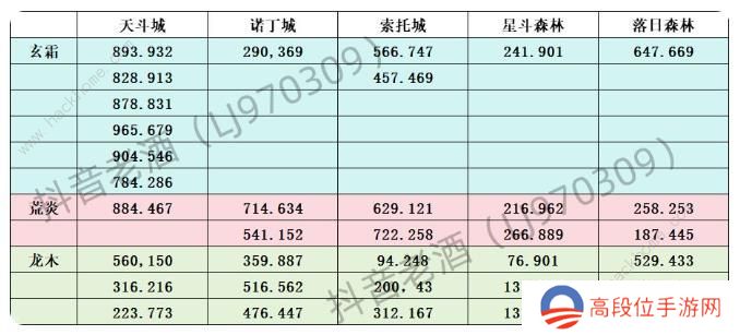 斗罗大陆史莱克学院攻略大全 新手入门必备技巧总汇[多图]图片2