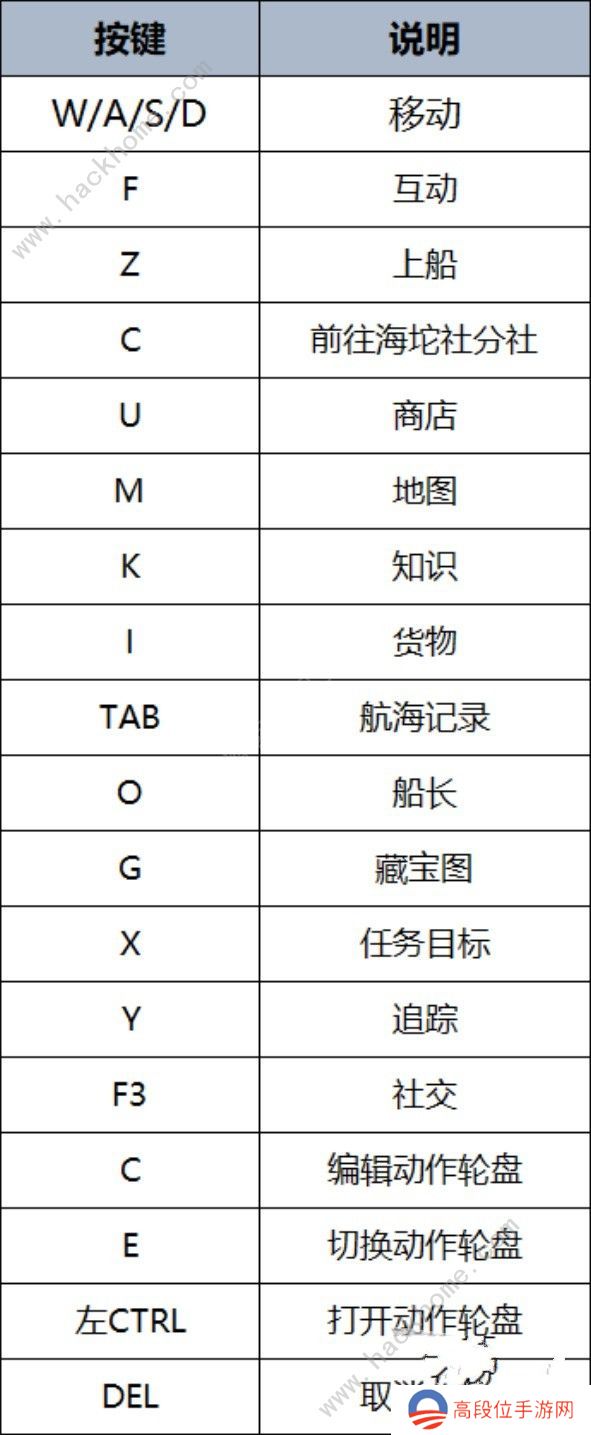 碧海黑帆攻略大全 新手入门必备技巧总汇[多图]图片1