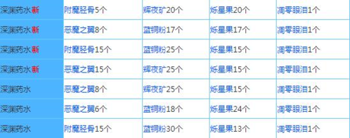 奶块4399版药水配方介绍9