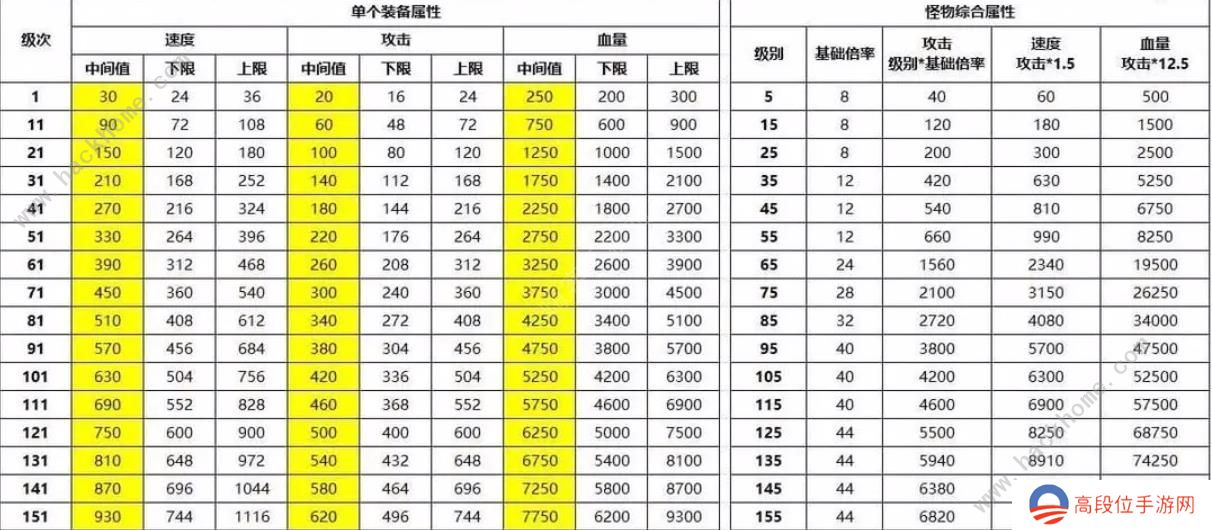 最强SSR手游攻略大全 新手必备技巧总汇[多图]图片1