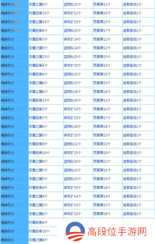 奶块4399版药水配方介绍8