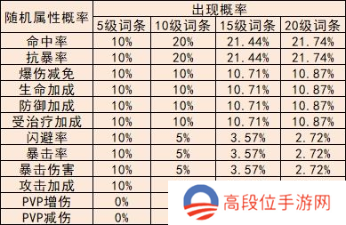 冒险小分队国际服勋章系统介绍6