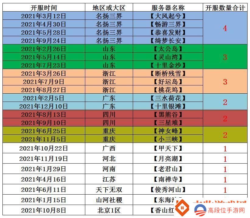 梦幻西游开服表查询