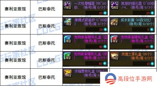 【攻略：道具兑换】每周/月的兑换道具整理（游戏活动10.17）7