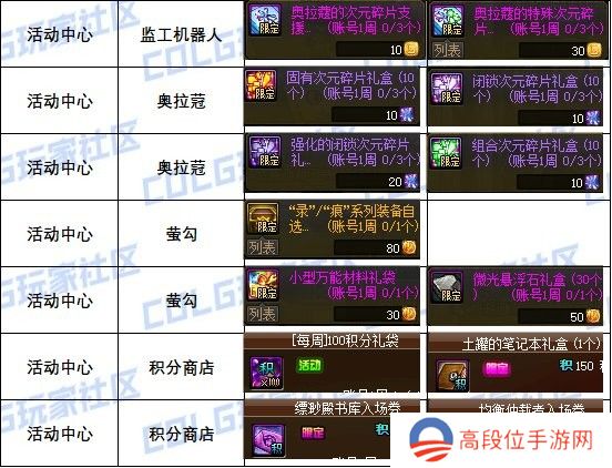 【攻略：道具兑换】每周/月的兑换道具整理（游戏活动10.17）2