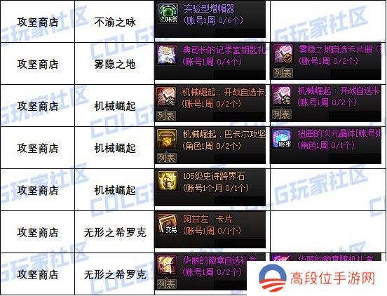 【攻略：道具兑换】每周/月的兑换道具整理（游戏活动10.17）5