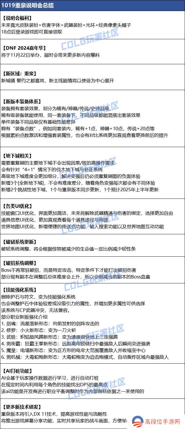 【爆料：国服1019】重泉说明会内容总结（重泉区域/新地下城/新装备/技能强化系统/AI打桩1