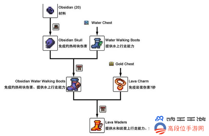 《泰拉瑞亚》疾风脚镯获取方法