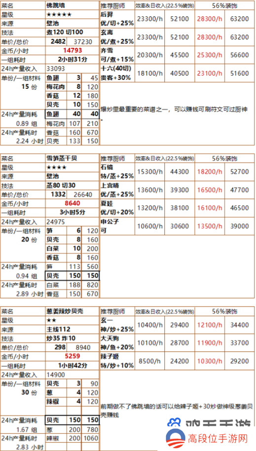 《爆炒江湖》池塘解锁时间