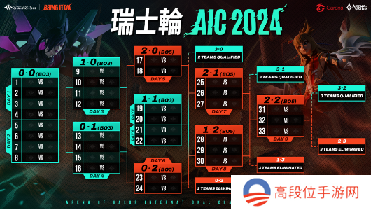 《Garena传说对决》AIC2024传说对决国际锦标赛11月30日打响