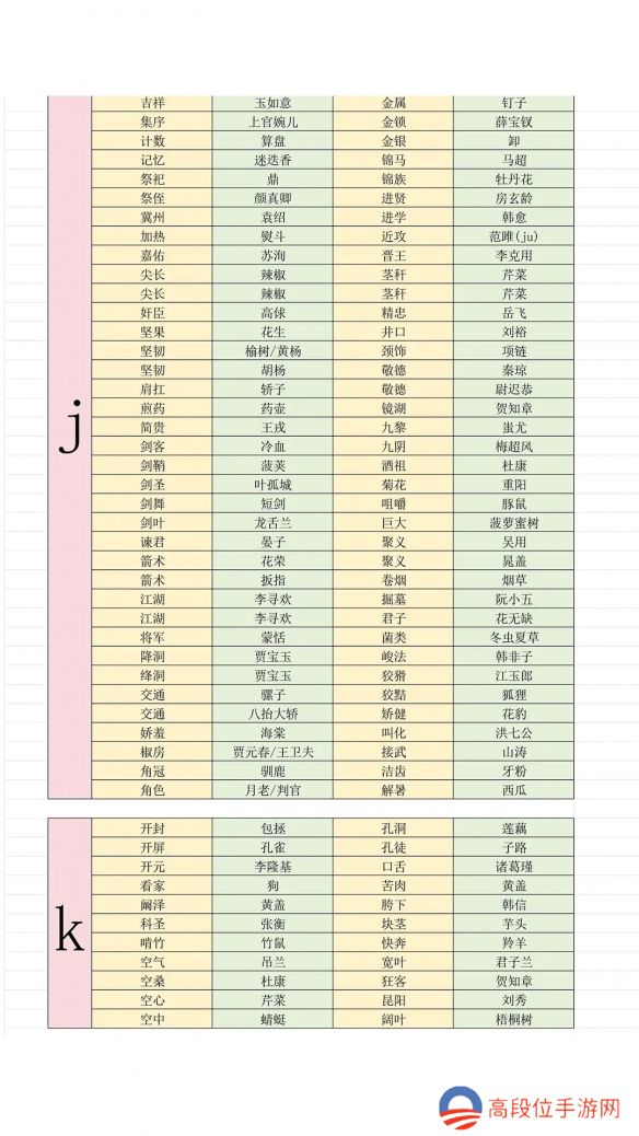 《燕云十六声》最新射覆答案对照表一览2025