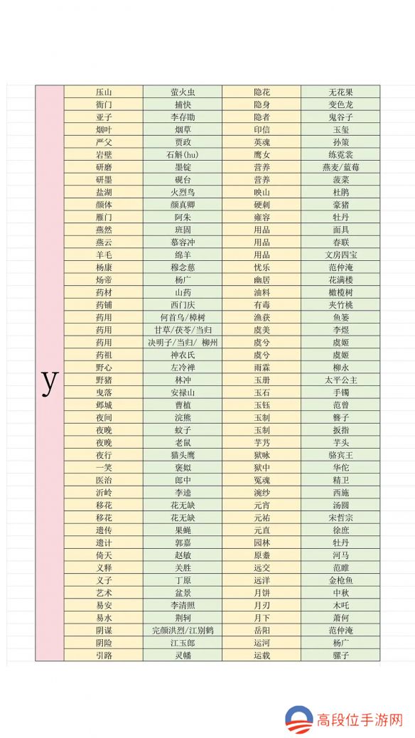 《燕云十六声》最新射覆答案对照表一览2025