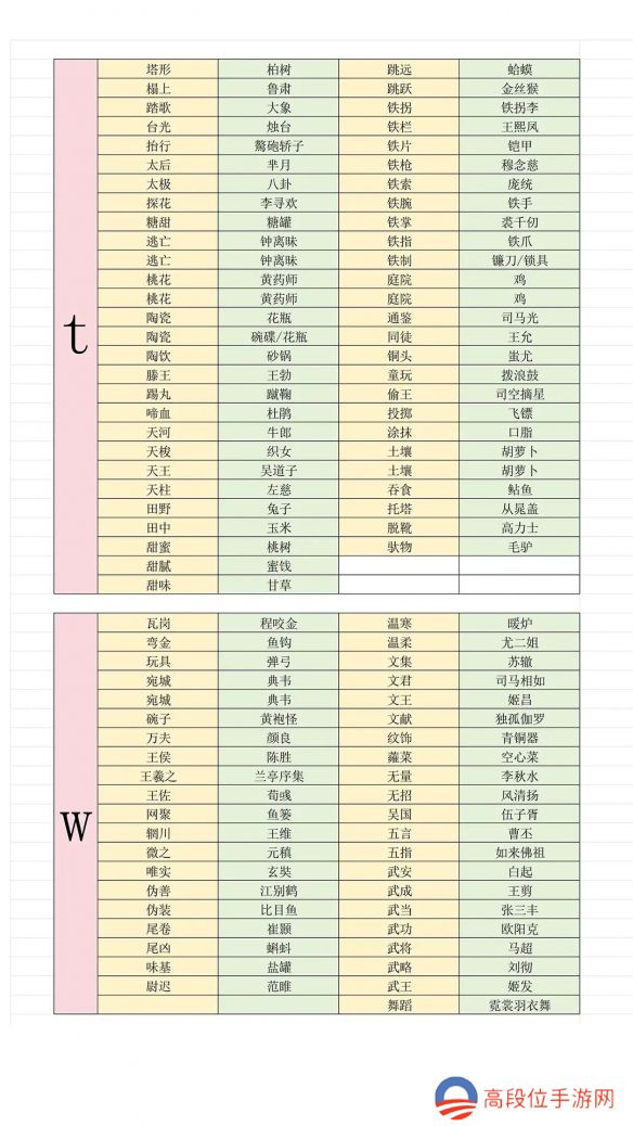 《燕云十六声》最新射覆答案对照表一览2025