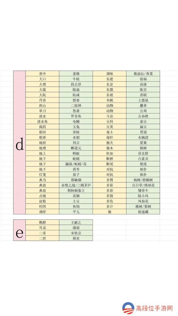 《燕云十六声》最新射覆答案对照表一览2025