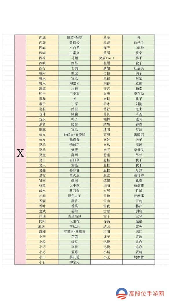 《燕云十六声》最新射覆答案对照表一览2025