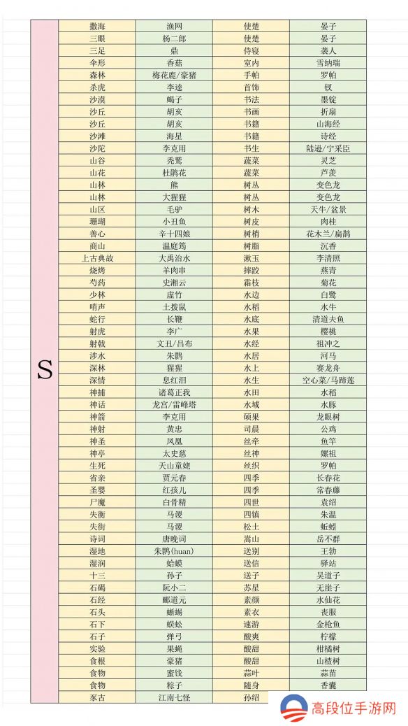 《燕云十六声》最新射覆答案对照表一览2025