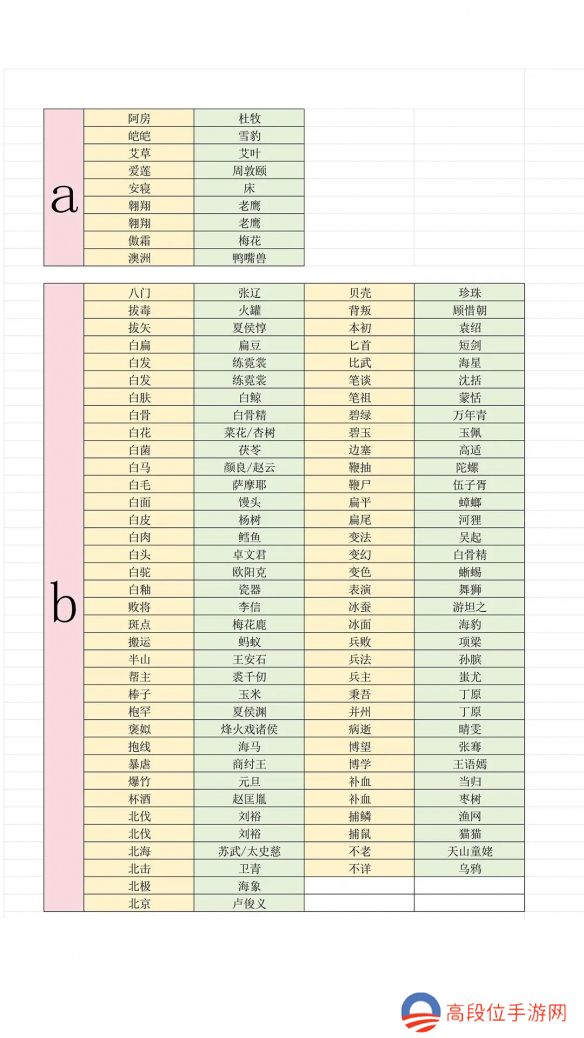 《燕云十六声》最新射覆答案对照表一览2025