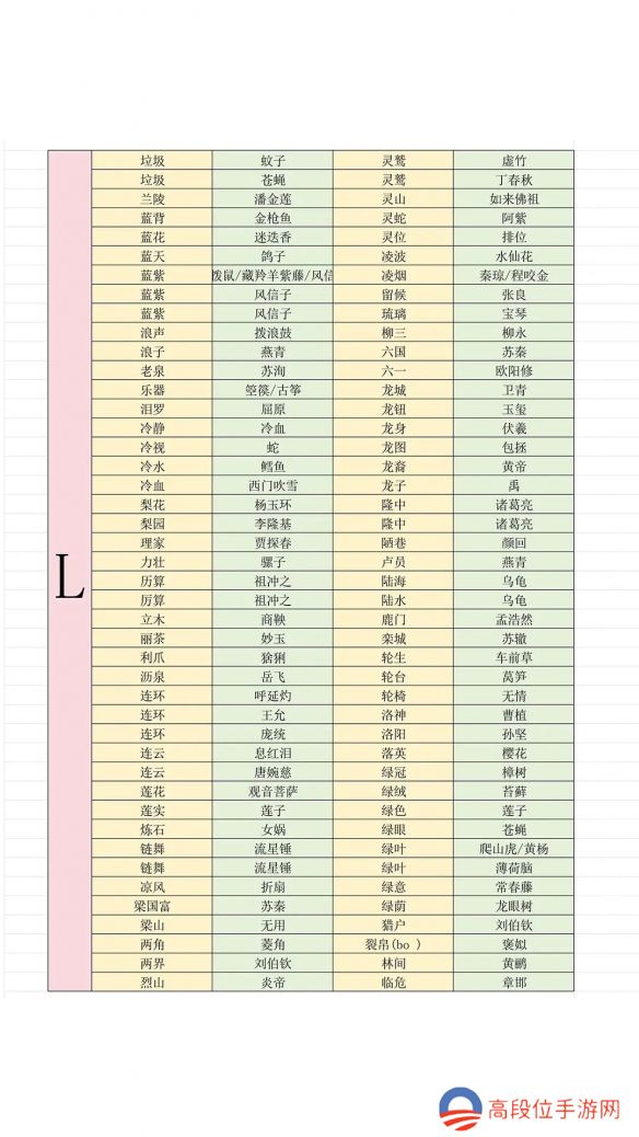 《燕云十六声》最新射覆答案对照表一览2025