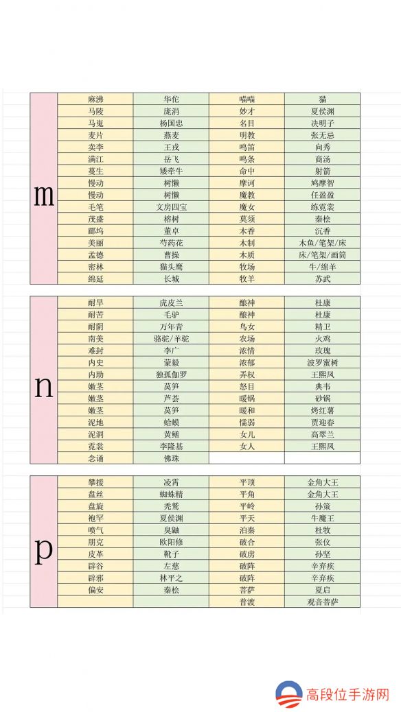 《燕云十六声》最新射覆答案对照表一览2025