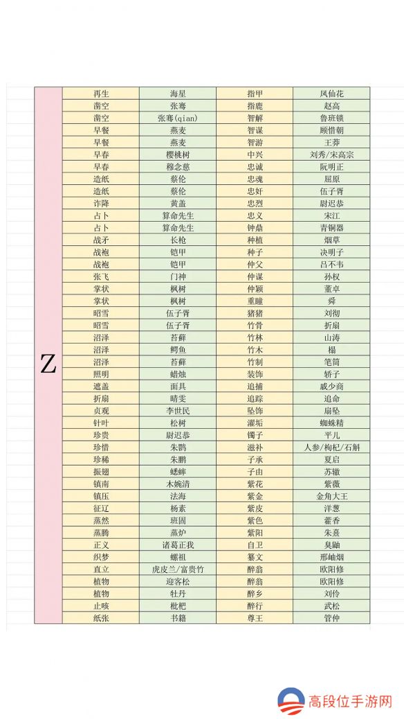 《燕云十六声》最新射覆答案对照表一览2025