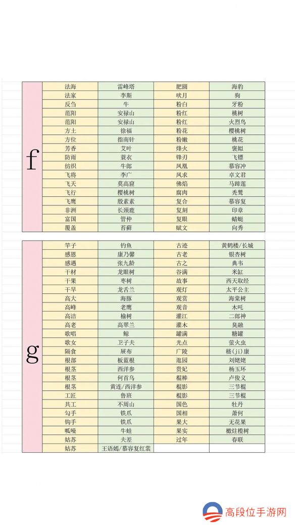 《燕云十六声》最新射覆答案对照表一览2025