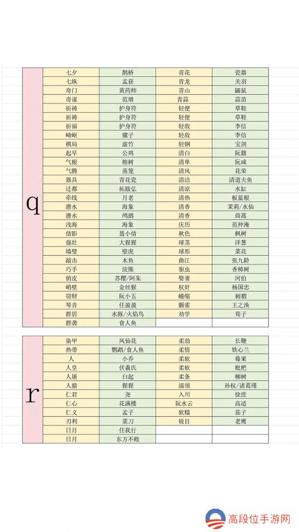 《燕云十六声》最新射覆答案对照表一览2025