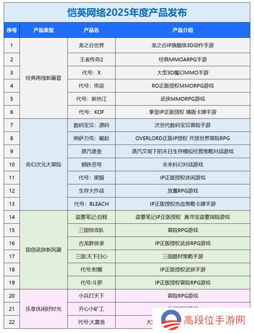 一场发布会22款新品，让市场看到了恺英网络厚积薄发的成果